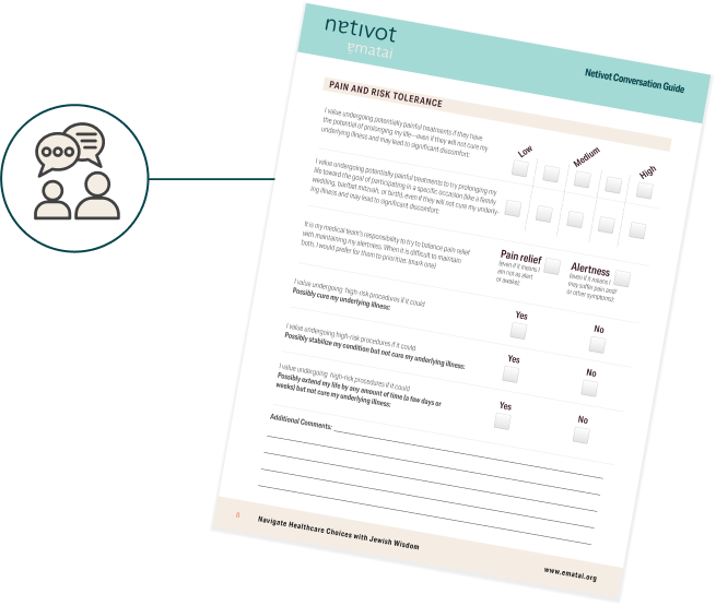 Netivot Pain and Risk Tolerance Illustration